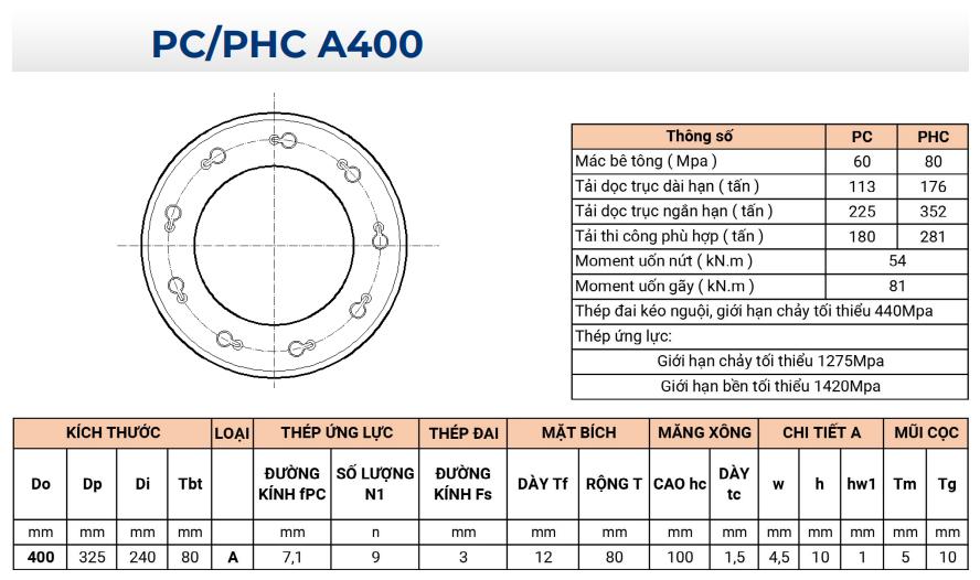 PC PHC A400