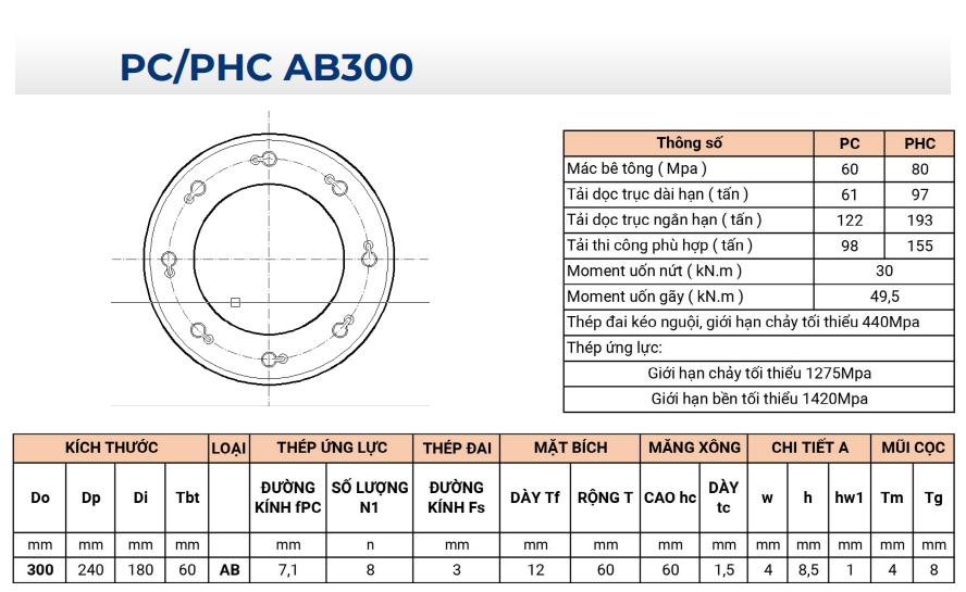 PC PHC AB300