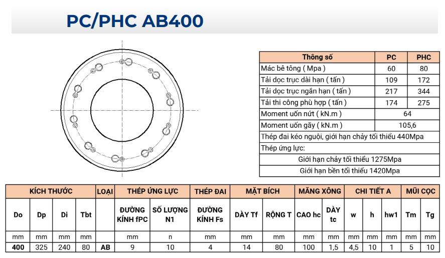 PC PHC AB400