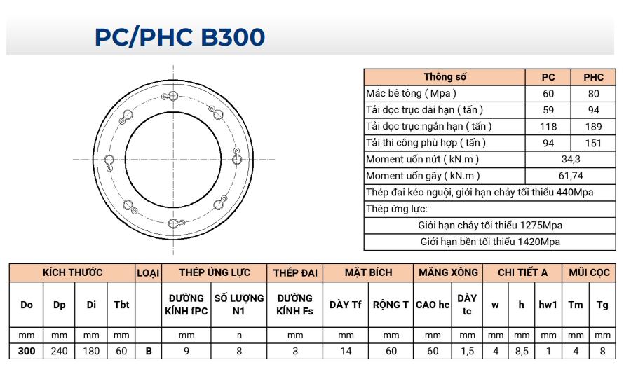 PC PHC B300