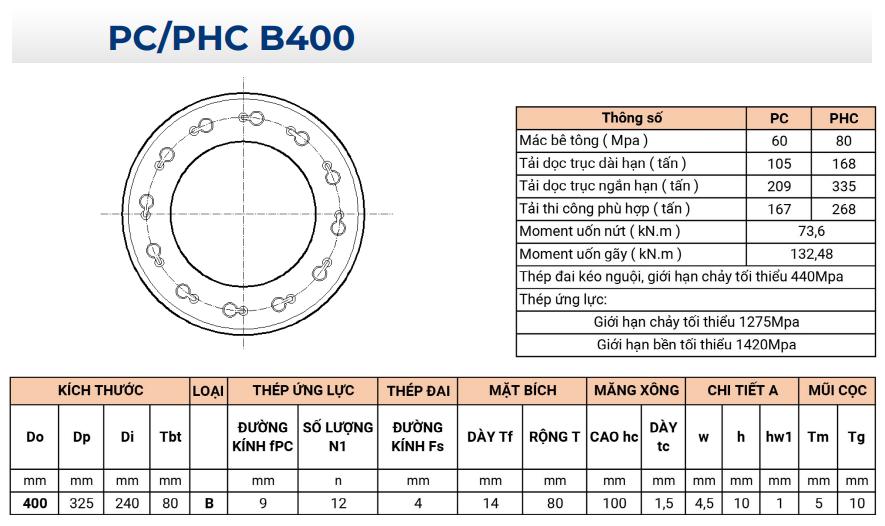 PC PHC B400