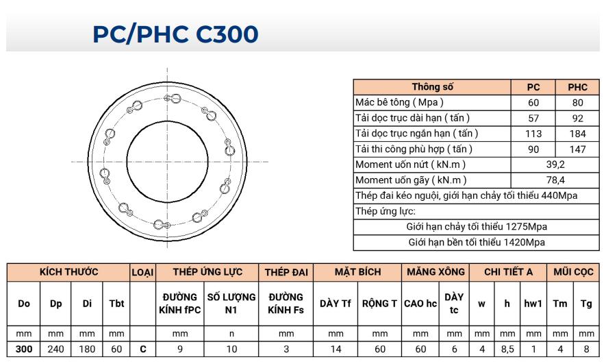 PC PHC C300